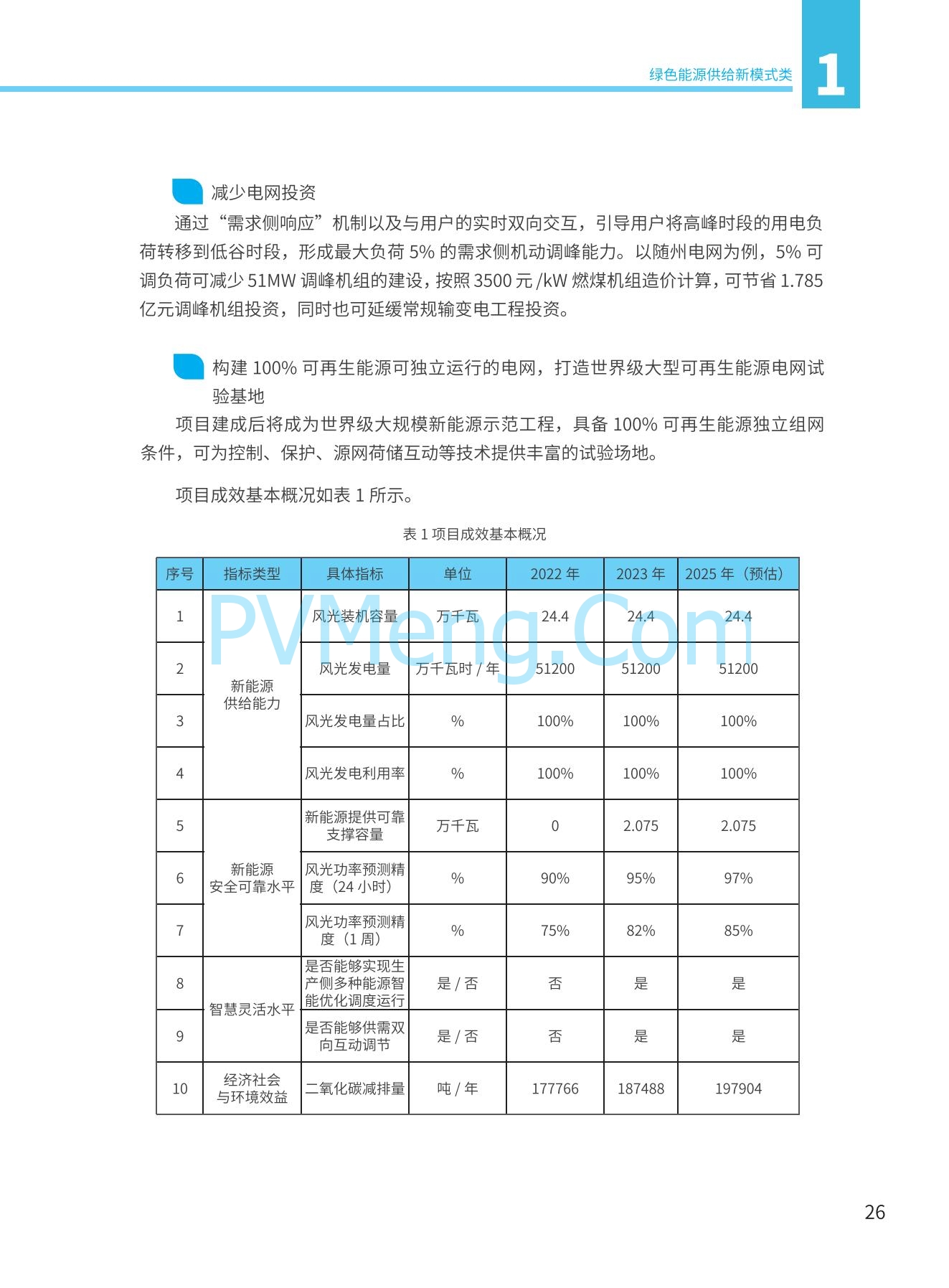 国家能源局发布能源绿色低碳转型典型案例20240519