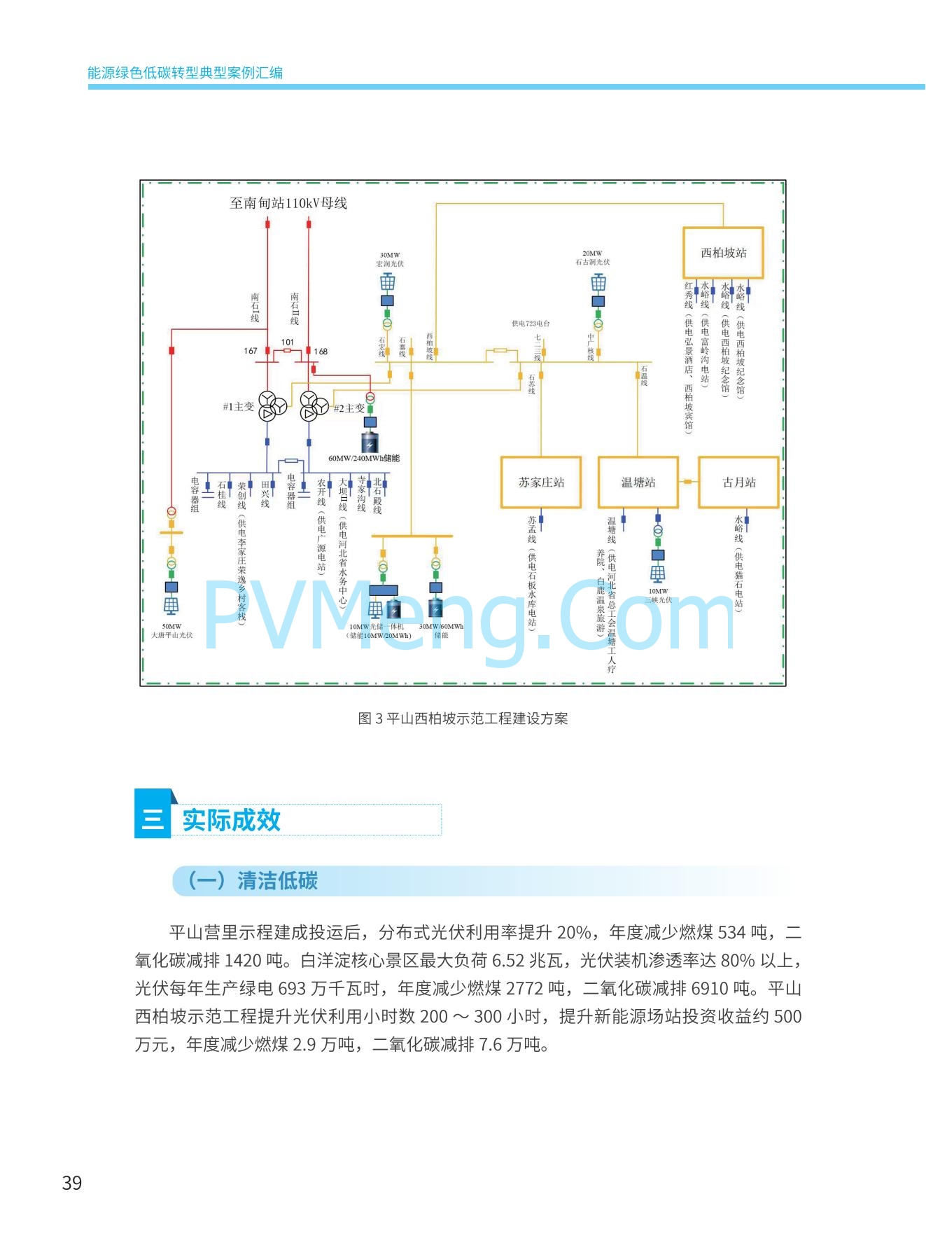 国家能源局发布能源绿色低碳转型典型案例20240519