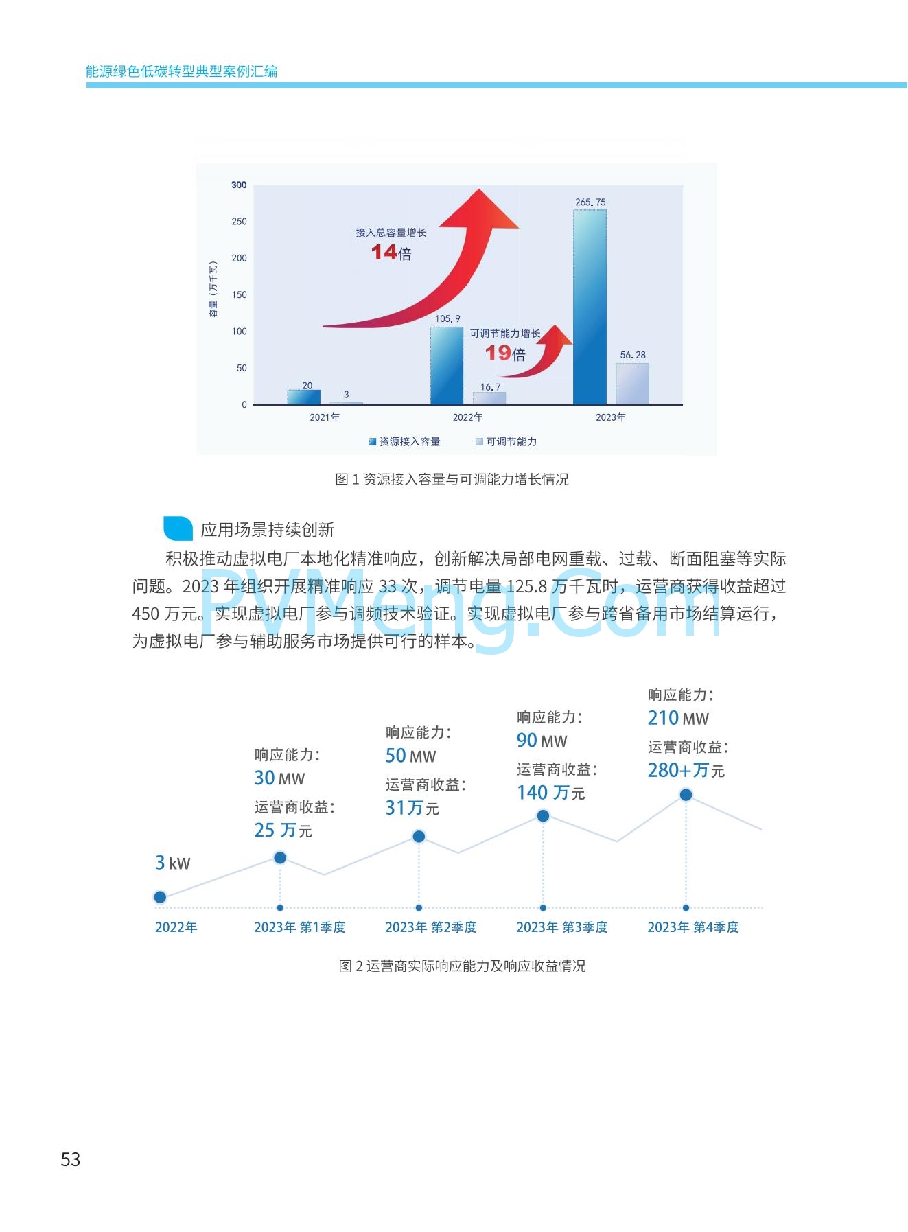 国家能源局发布能源绿色低碳转型典型案例20240519