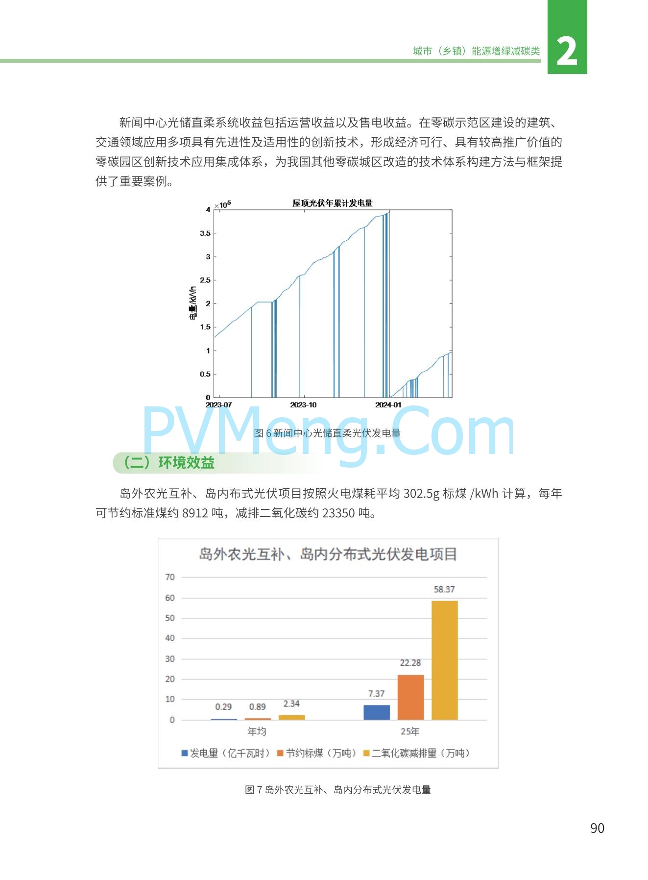 国家能源局发布能源绿色低碳转型典型案例20240519